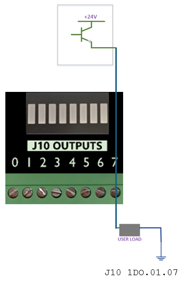Sourcing output driving a user load