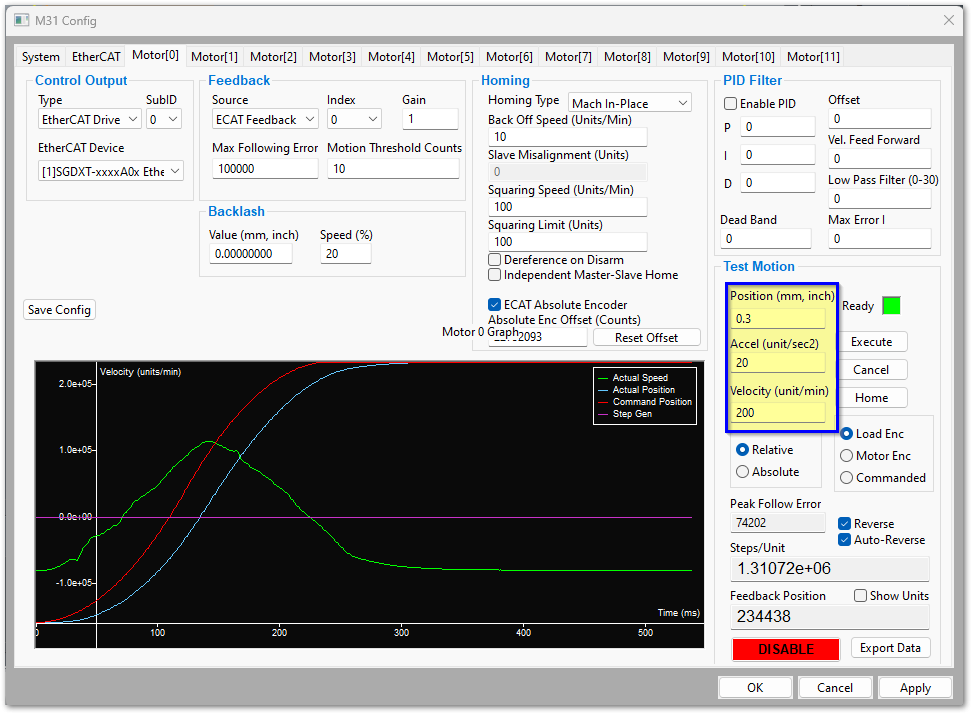 Test Motion executed