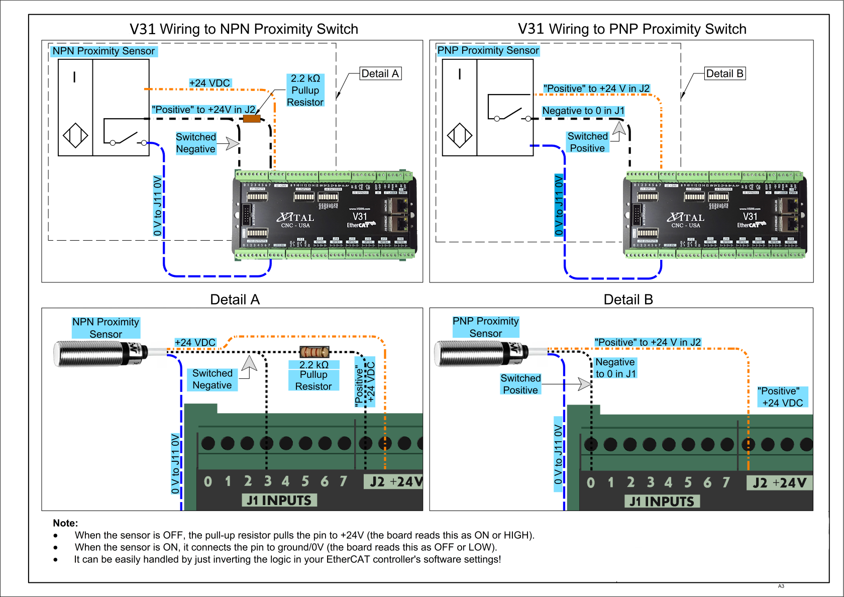 Input wiring diagram