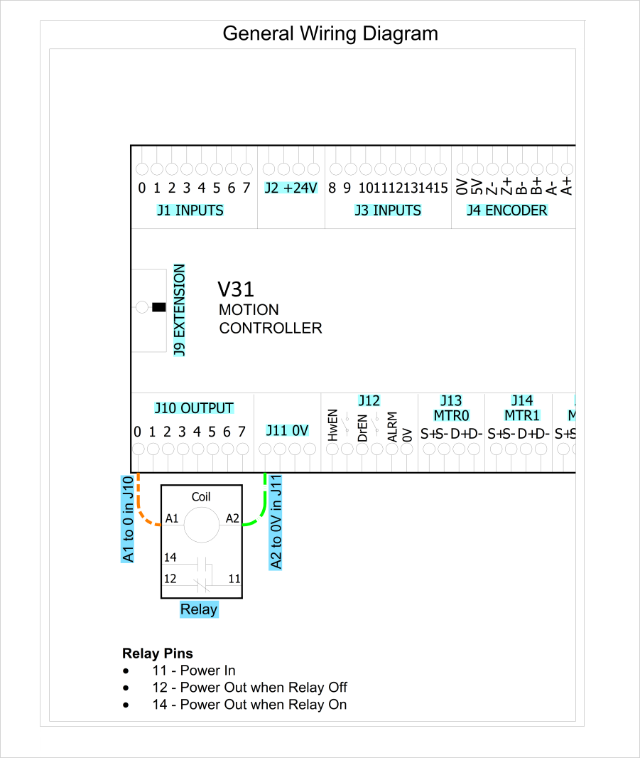 Output to relay wiring